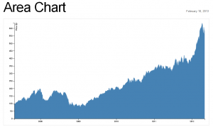 area_chart