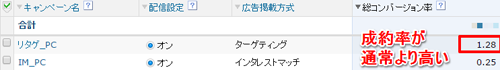 リターゲティング 成約率
