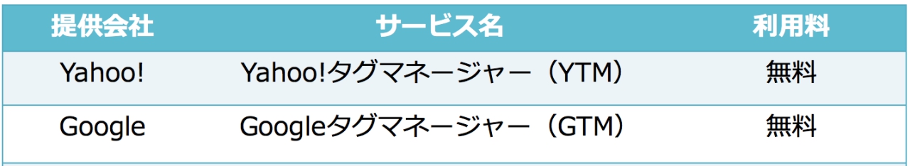 YTMとGTMの図表