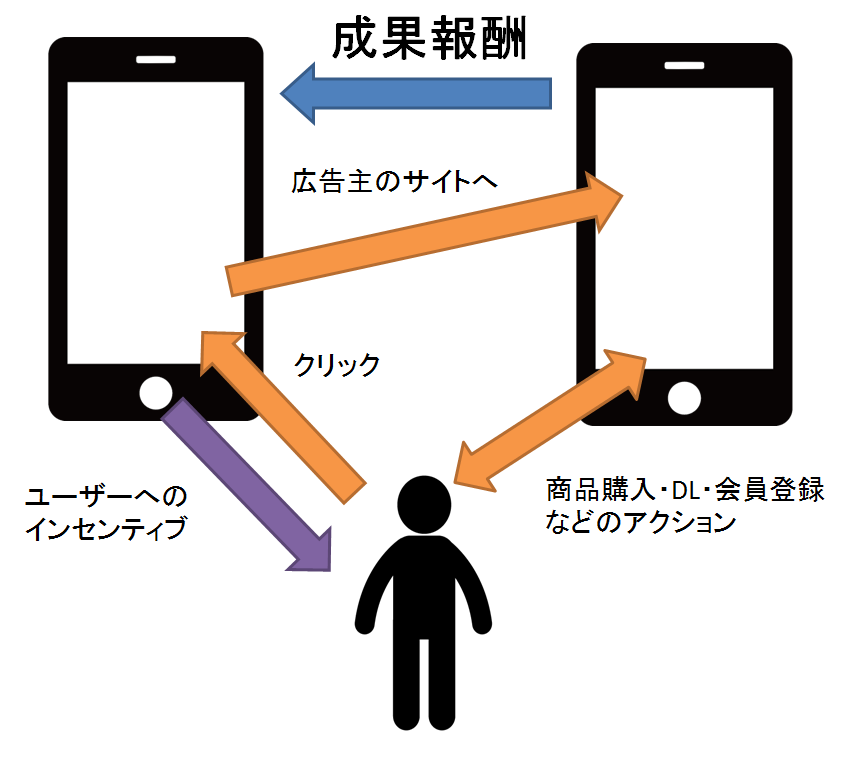 リワード