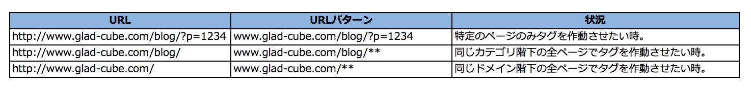 ワイルドカード対応表