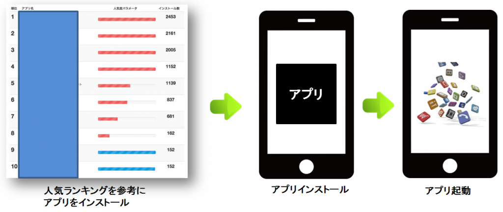 ユーザー②