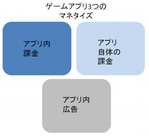 マネタイズ