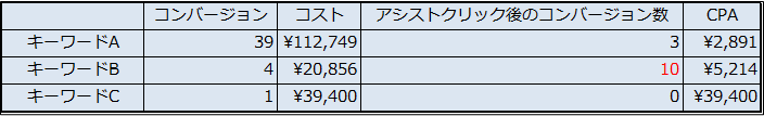 やっとできた