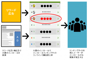 リワードの仕組み