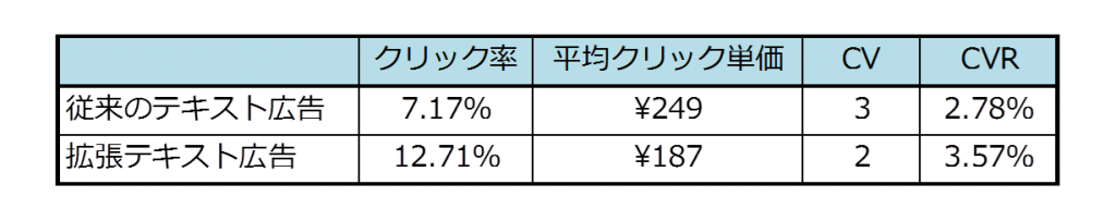 事例