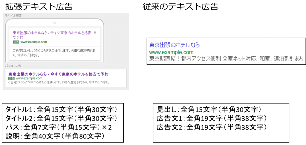 拡張テキスト広告修正版