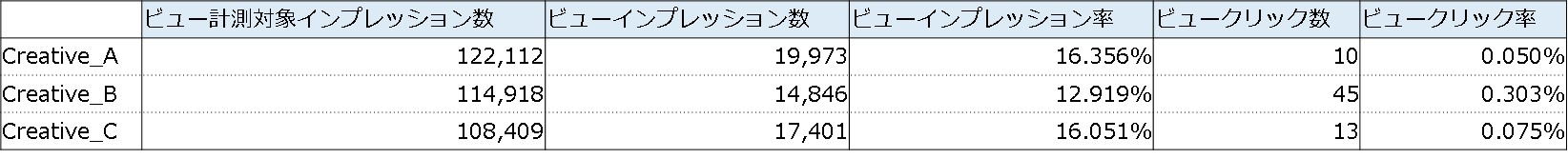 chart2