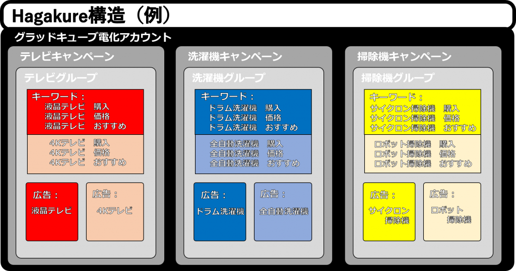 Hagakure構造