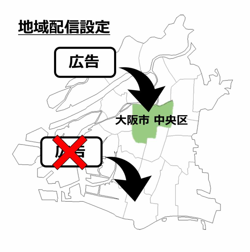 地域