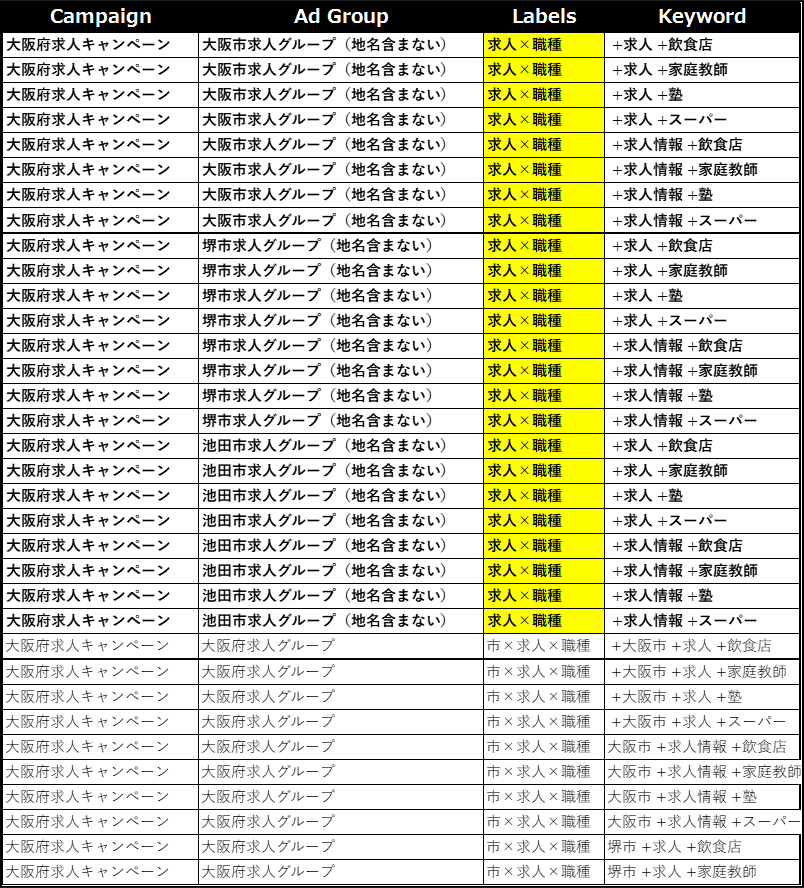 KWデータ