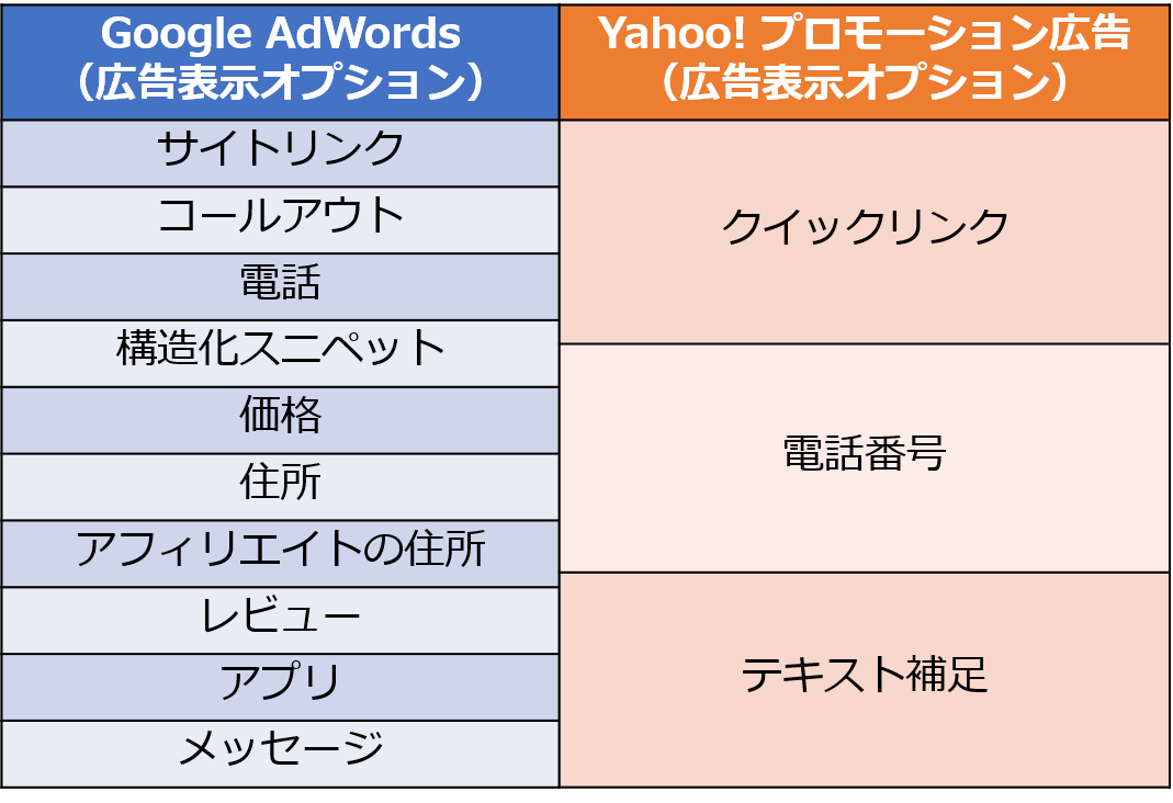 広告表示オプション