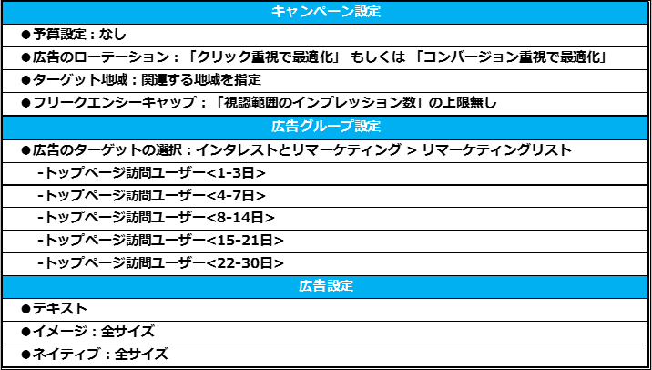 推奨設定 具体例