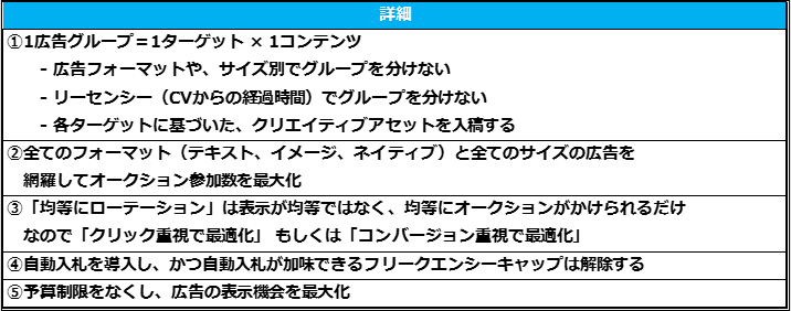 推奨詳細