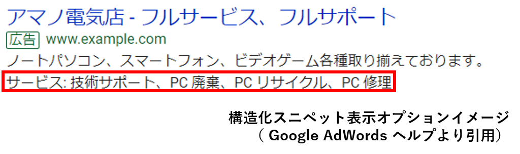 構造化スニペット