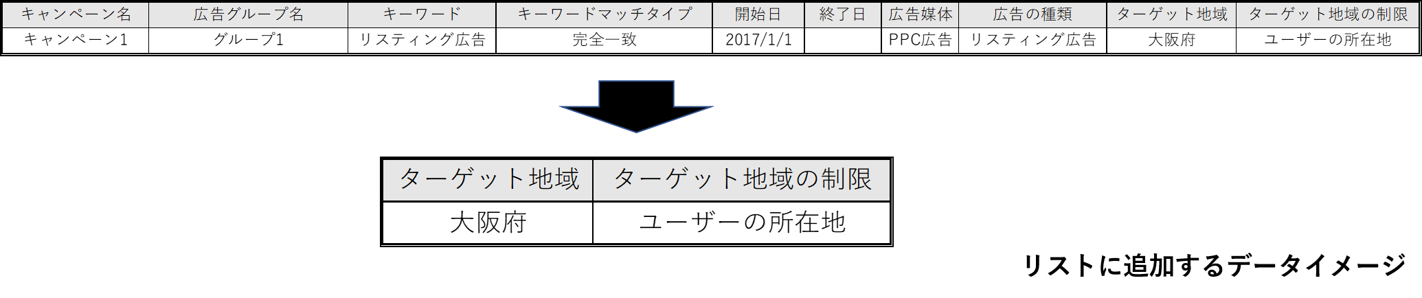 図2