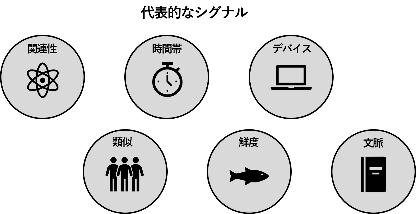 YCD シグナル