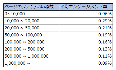 ページのファン数