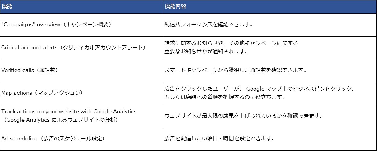 スマートキャンペーン機能3
