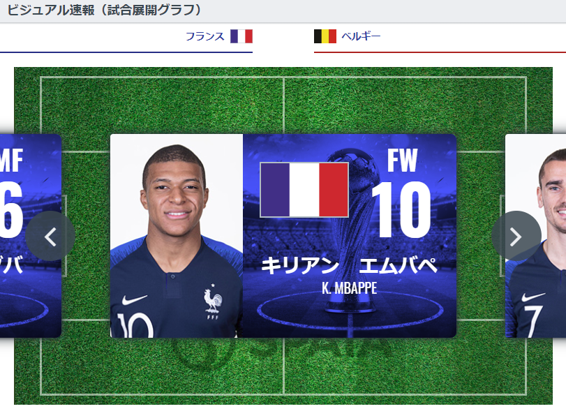 【W杯ビジュアル速報】スタメン選手画像カルーセル表示機能_2