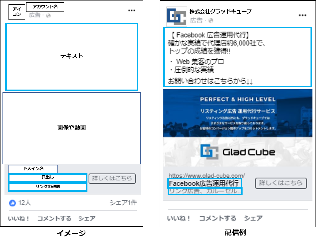 Facebookのテキスト