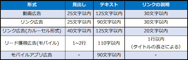 Facebookテキストポリシー