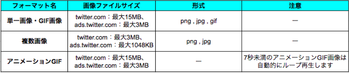 ポリシー3