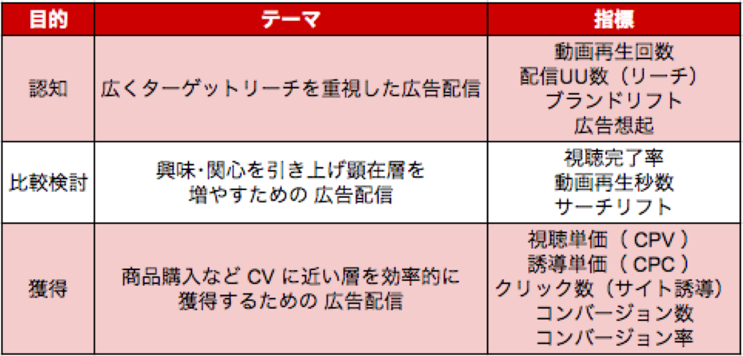 指標