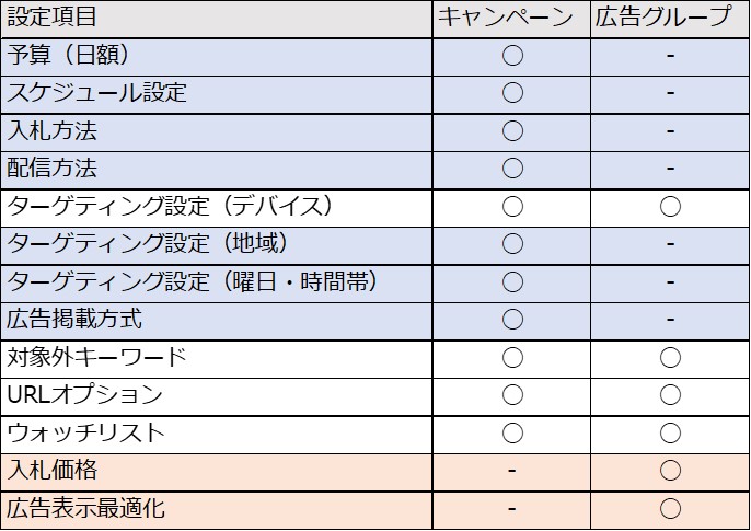 設定項目_CP_ADG
