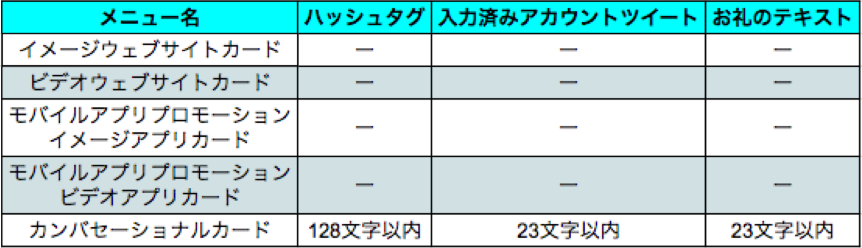 テキスト2