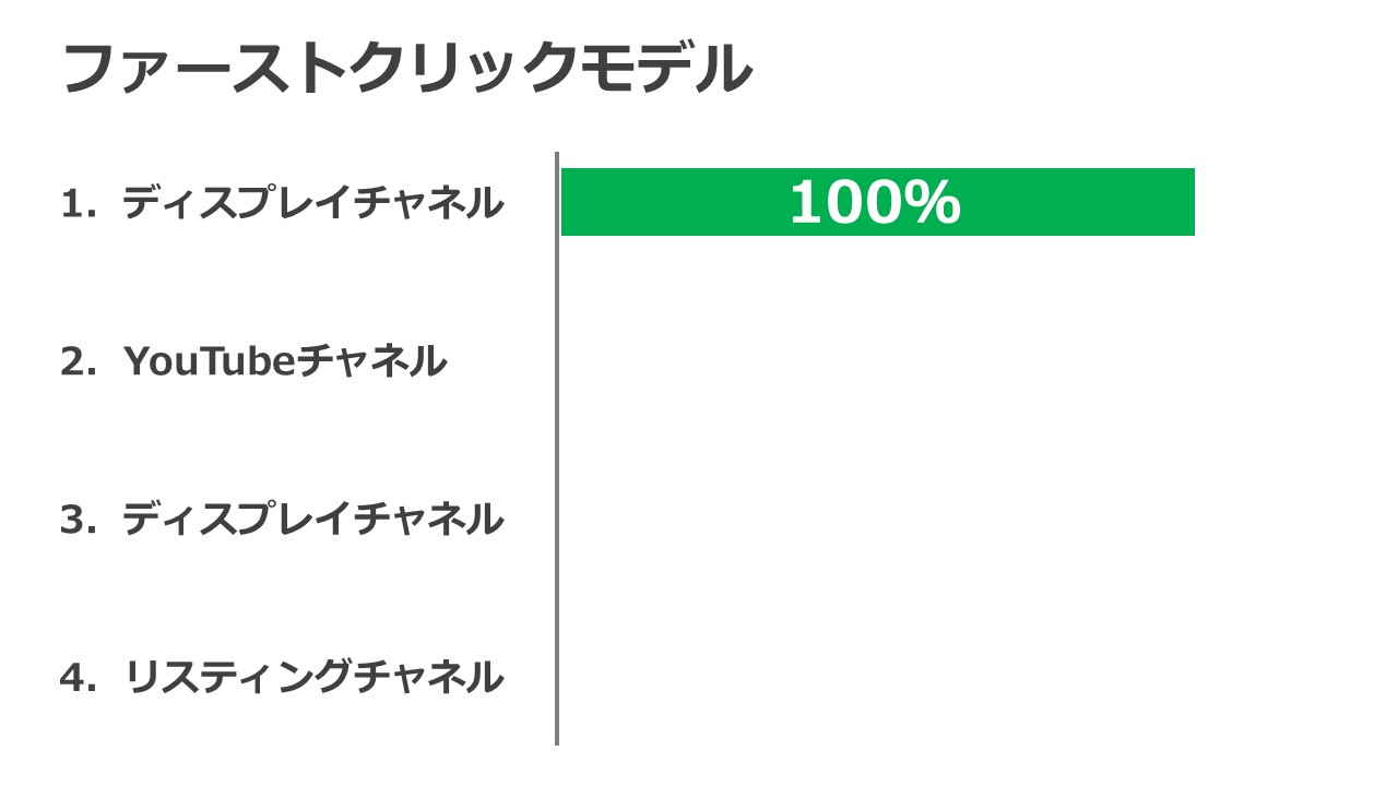 スライド3