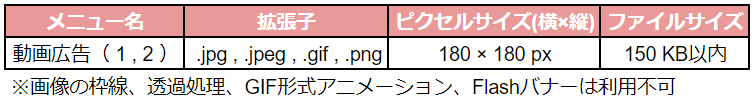 要件2