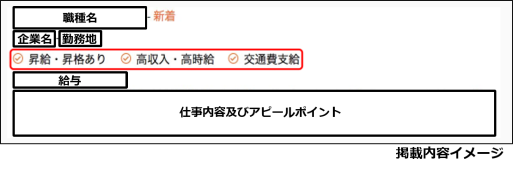 掲載内容イメージ
