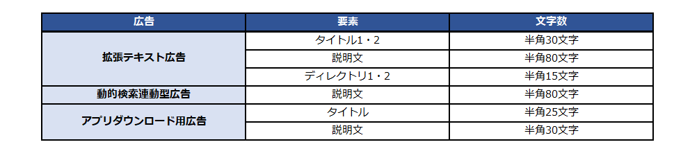 ブログ用_広告文文字数