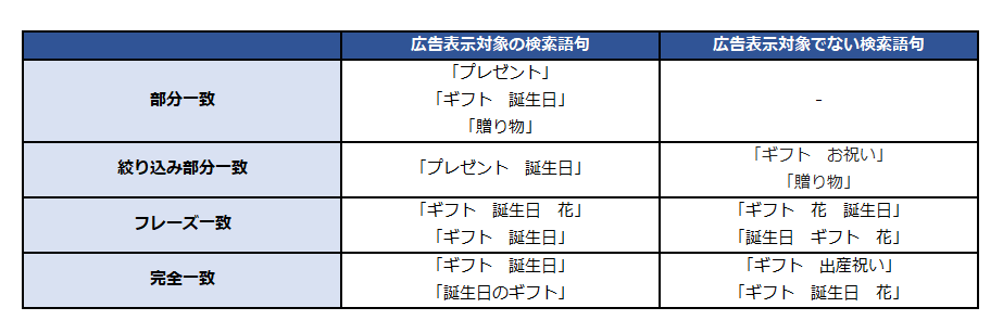 ブログ用_マッチタイプ (2)