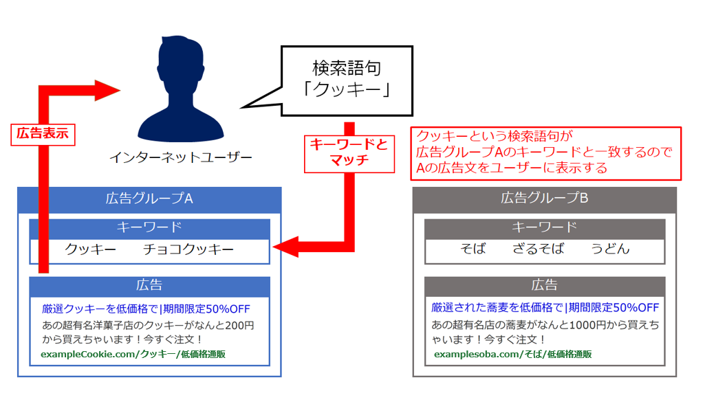 ブログ用_配信の仕組み