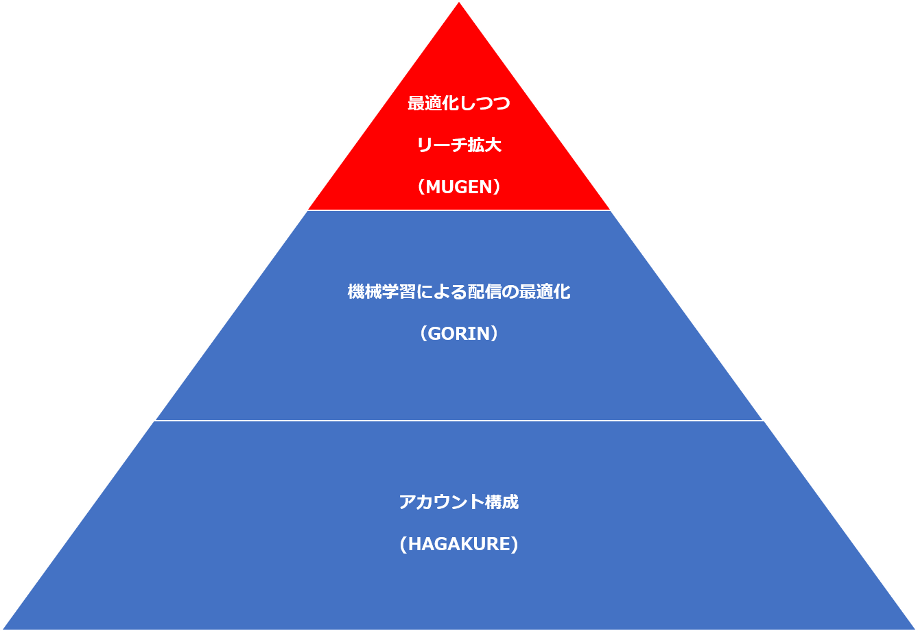 ブログ３