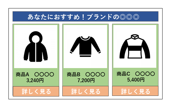 アイテムレコメンド
