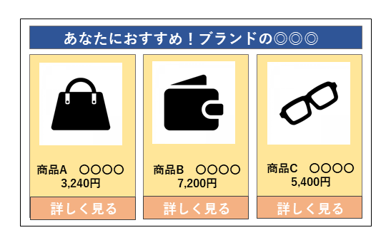パーソナライズレコメンド