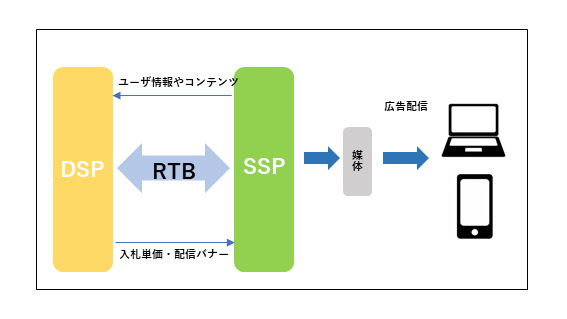 DSPSSP