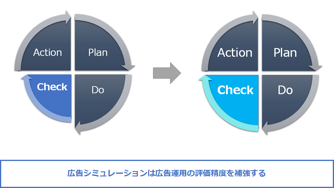 PDCAサイクルの強化04