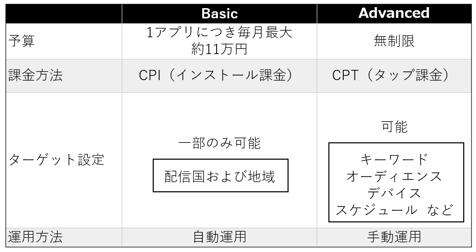 Apple Search Ads最新媒体表