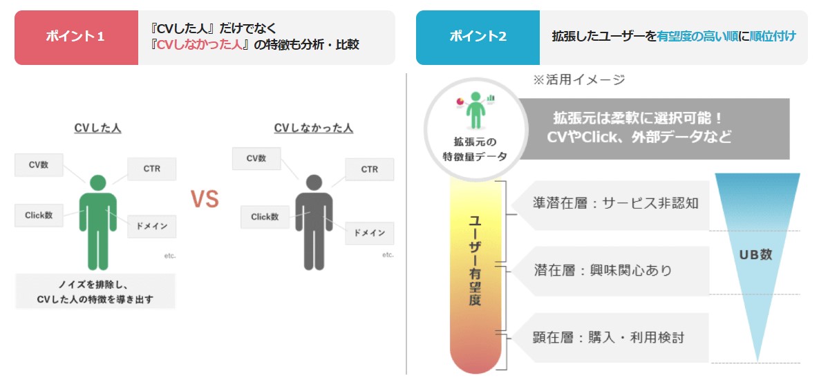 Logicad VALIS拡張