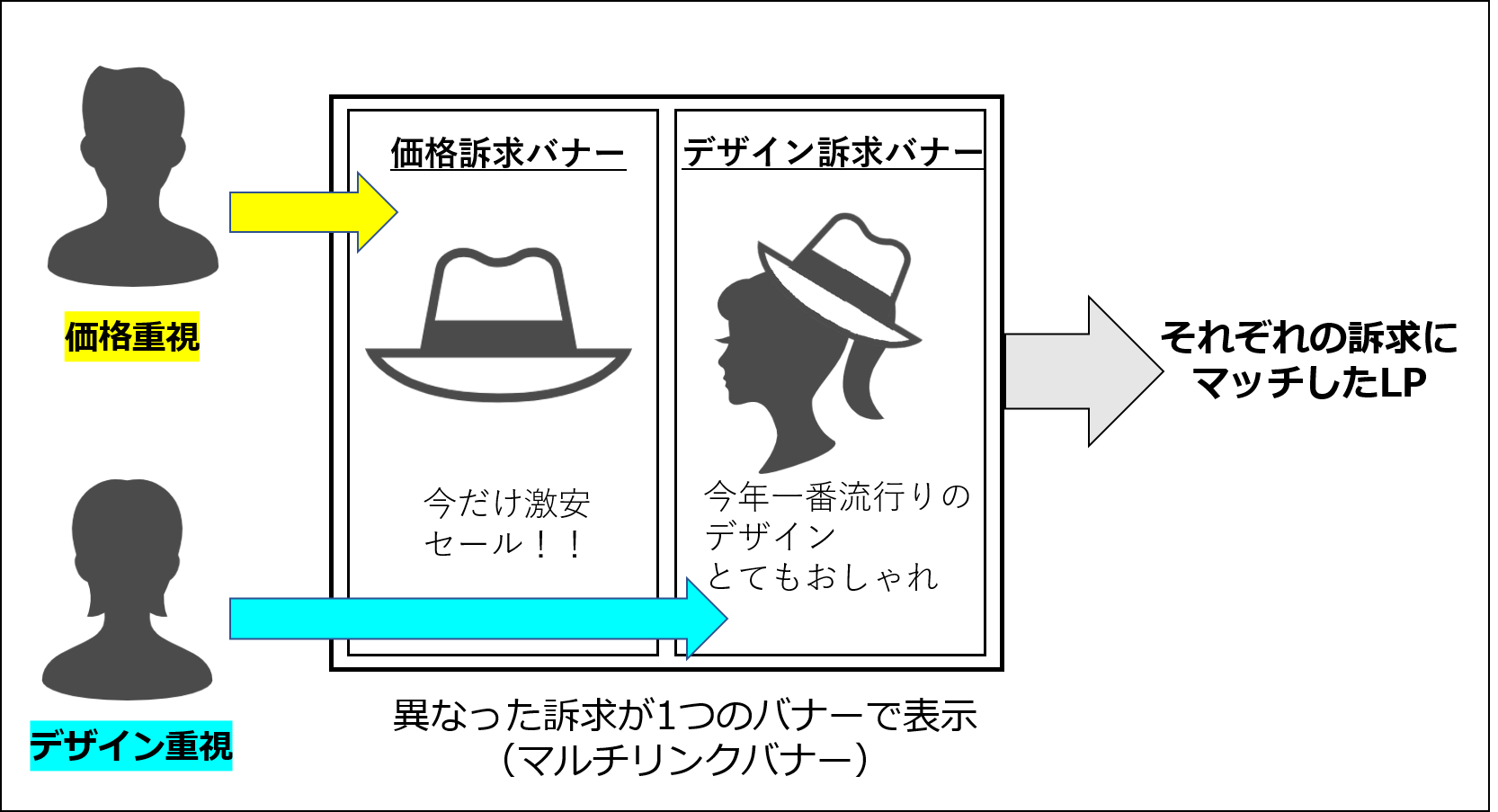 マルチリンクいろち