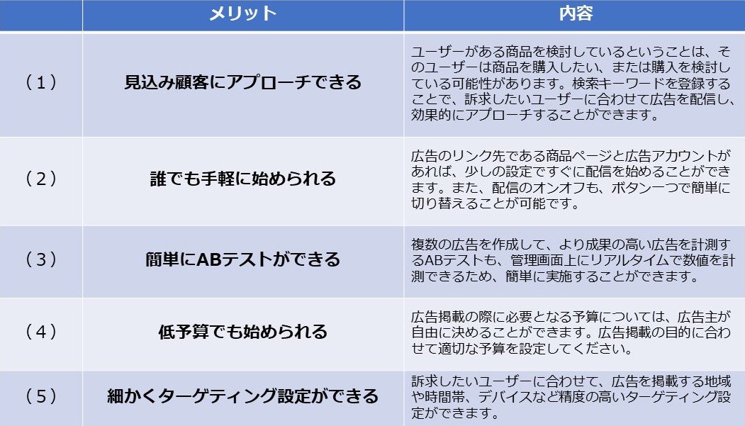 スライド3