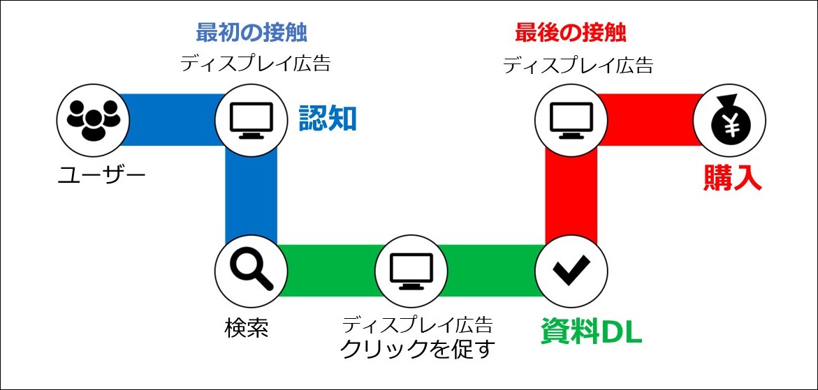 図1