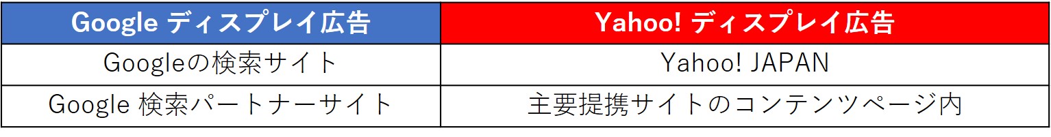 図1