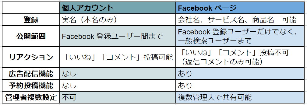 比較表2