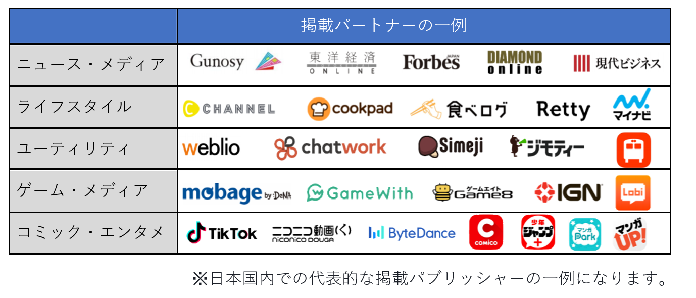 掲載先