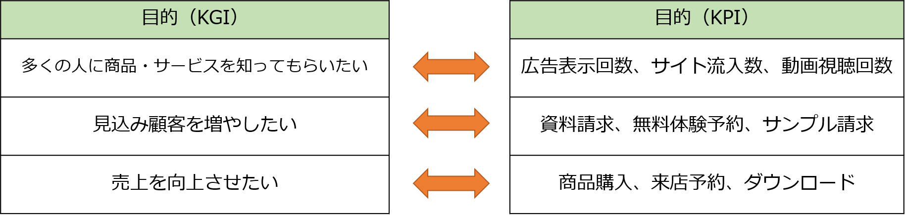 図2